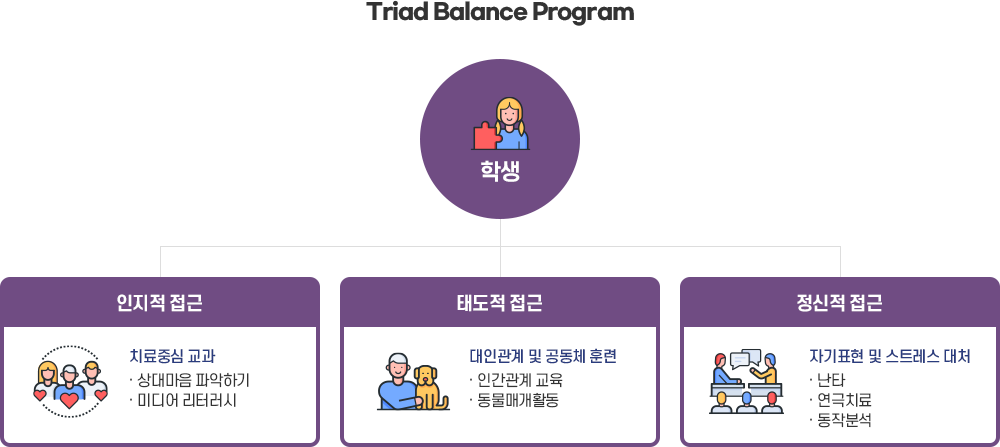 자세한 내용 하단 참조